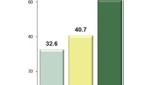 Glyphosate Resistance Spreads in the U.S.