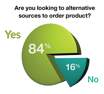 FCI Product Shortage Survey
