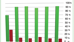 New Products, More Output Likely in 2014, FCI Finds